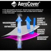 Atmungsaktive Schutzhülle für Ampelschirme , 3 m x 4 m H292 x 60/65 cm