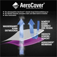Atmungsaktive Schutzhülle für Sitzgruppen 200 x150 x 100 cm